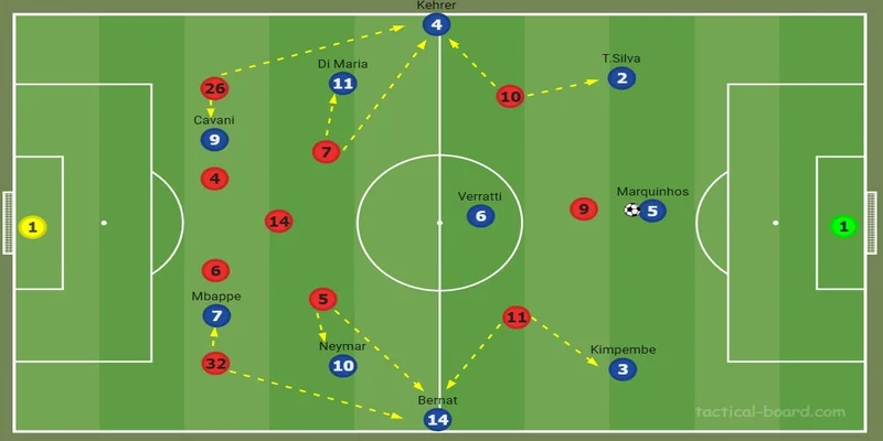 So sánh đội hình 3-5-2 với sơ đồ 4-3-3